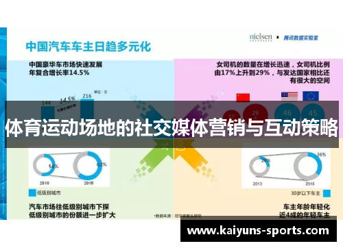 体育运动场地的社交媒体营销与互动策略