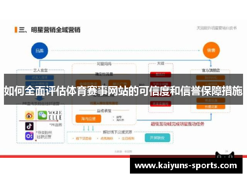 如何全面评估体育赛事网站的可信度和信誉保障措施