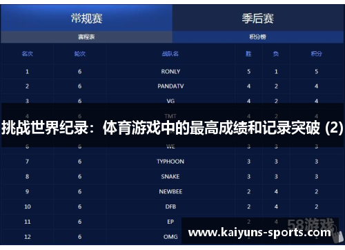 挑战世界纪录：体育游戏中的最高成绩和记录突破 (2)